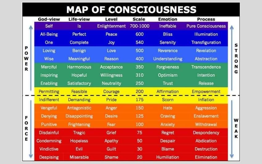 David-Hawkin-s-book--The-Map-of-Consciousness-Explained