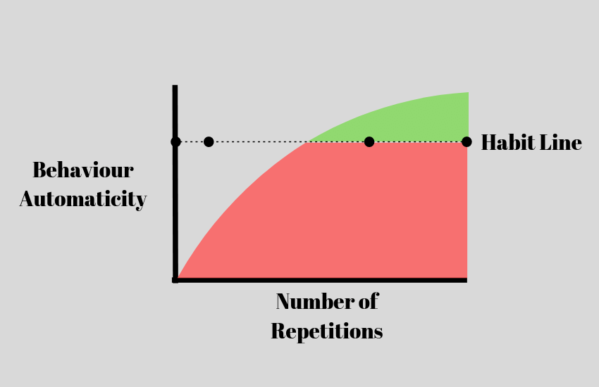 Practice-New-Habit-21-Days