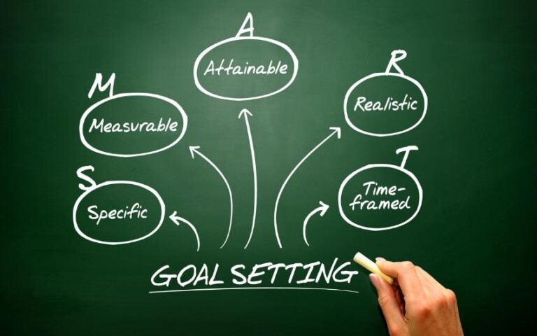 research behind goal setting